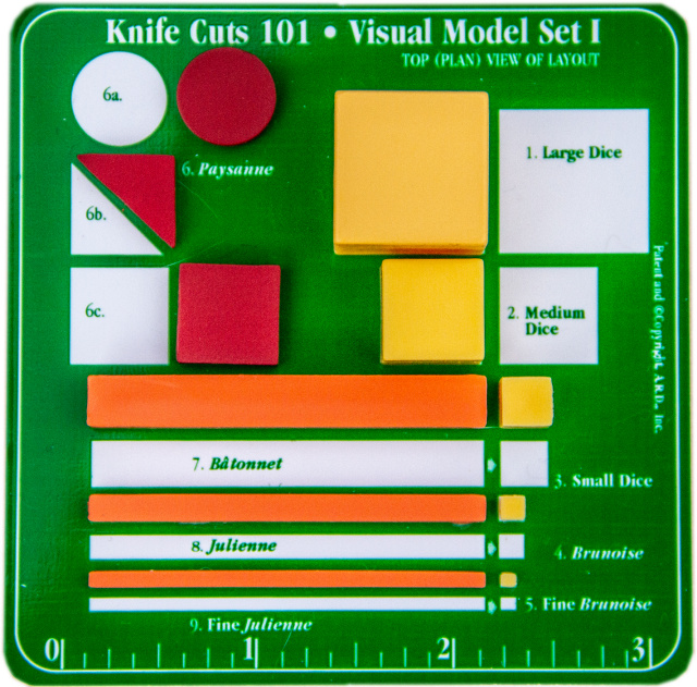 Model Set I 150-499 Kits